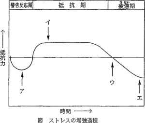 睡眠時間