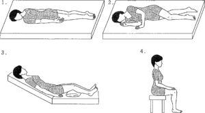 術後の看護