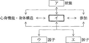 国際生活機能分類