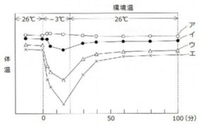 平均体温