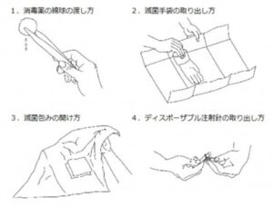 無菌操作