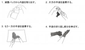 滅菌手袋